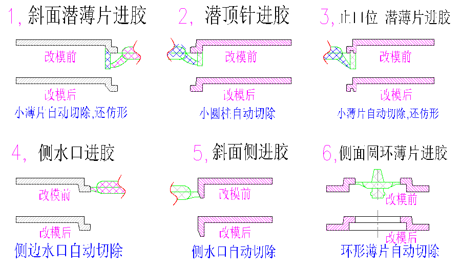 10优胜成功举办注塑自动化转型之模内切讲座