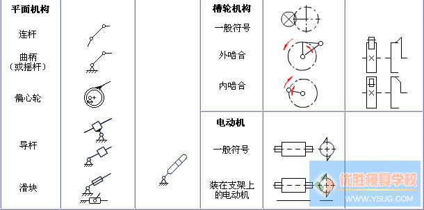 机构运动简图符号(gb4460-84)