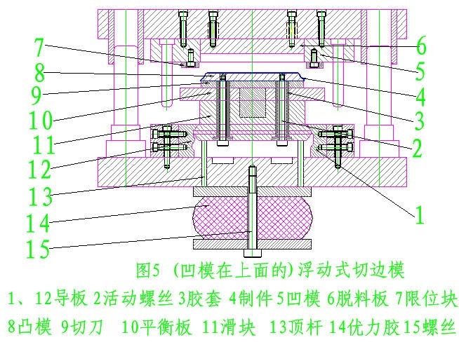 优胜五金模具设计之图解旋切模