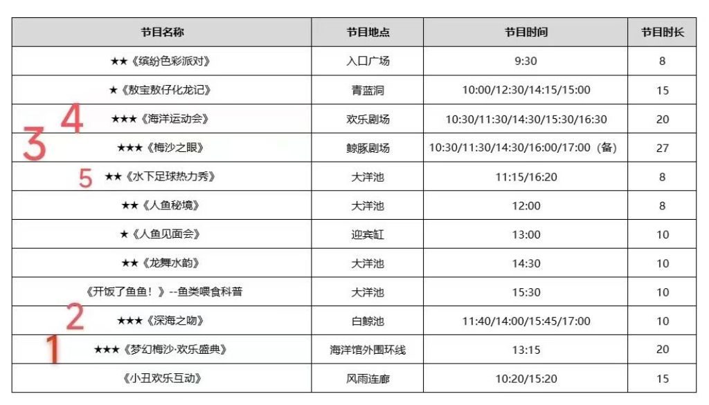 海洋世界节目单