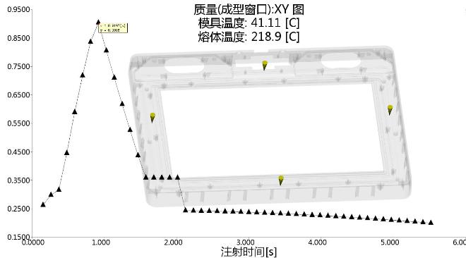 模流分析