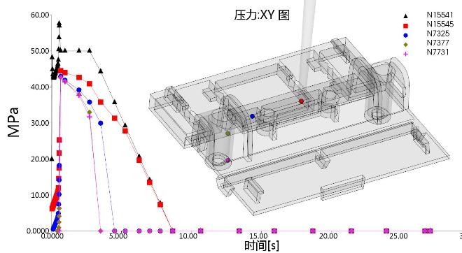 模流分析