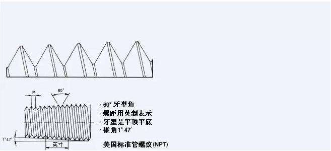 【数控培训资料】PT、NPT、G管螺纹的定义与区别