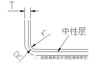 【五金模具培训】设计五金汽车模具，展开计算标准都会吗