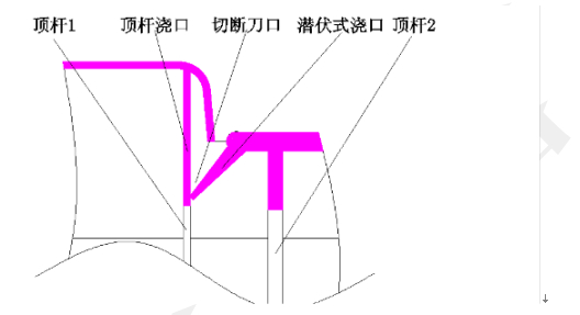 【模具设计培训】潜水口做延时顶出去“胶屎”经验技巧