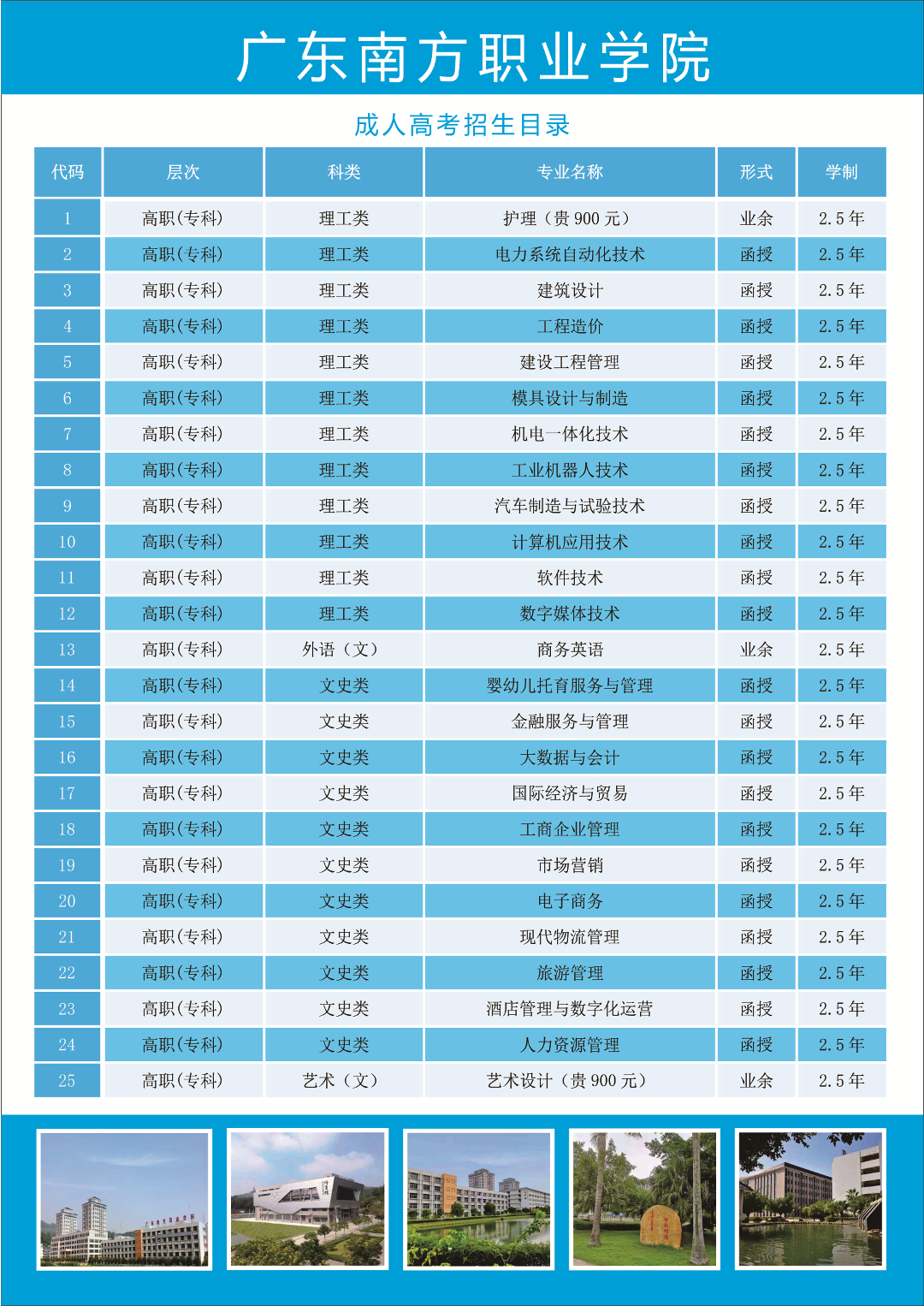 模具学历