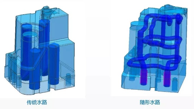 【讲座】优胜模具设计课程内容引入金属3D打印随形水路设计