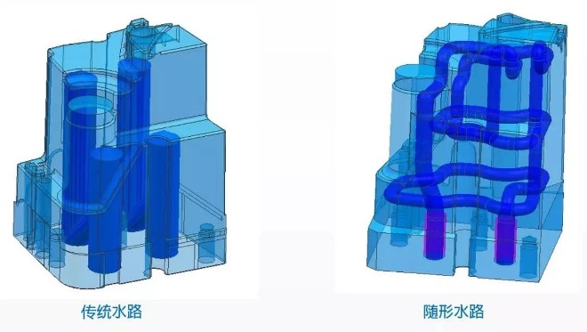 模具培训