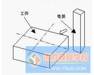 模具企业电火花成型加工的误区