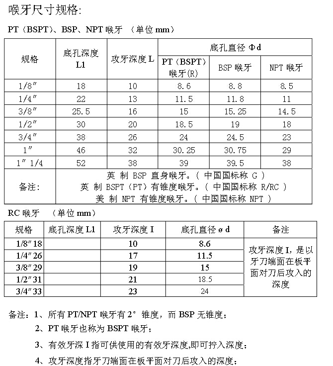 模具运水喉牙规格图片