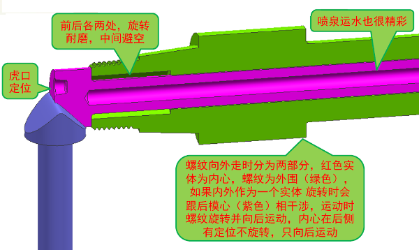 UG培训-模具设计培训-三面螺纹抽芯案例